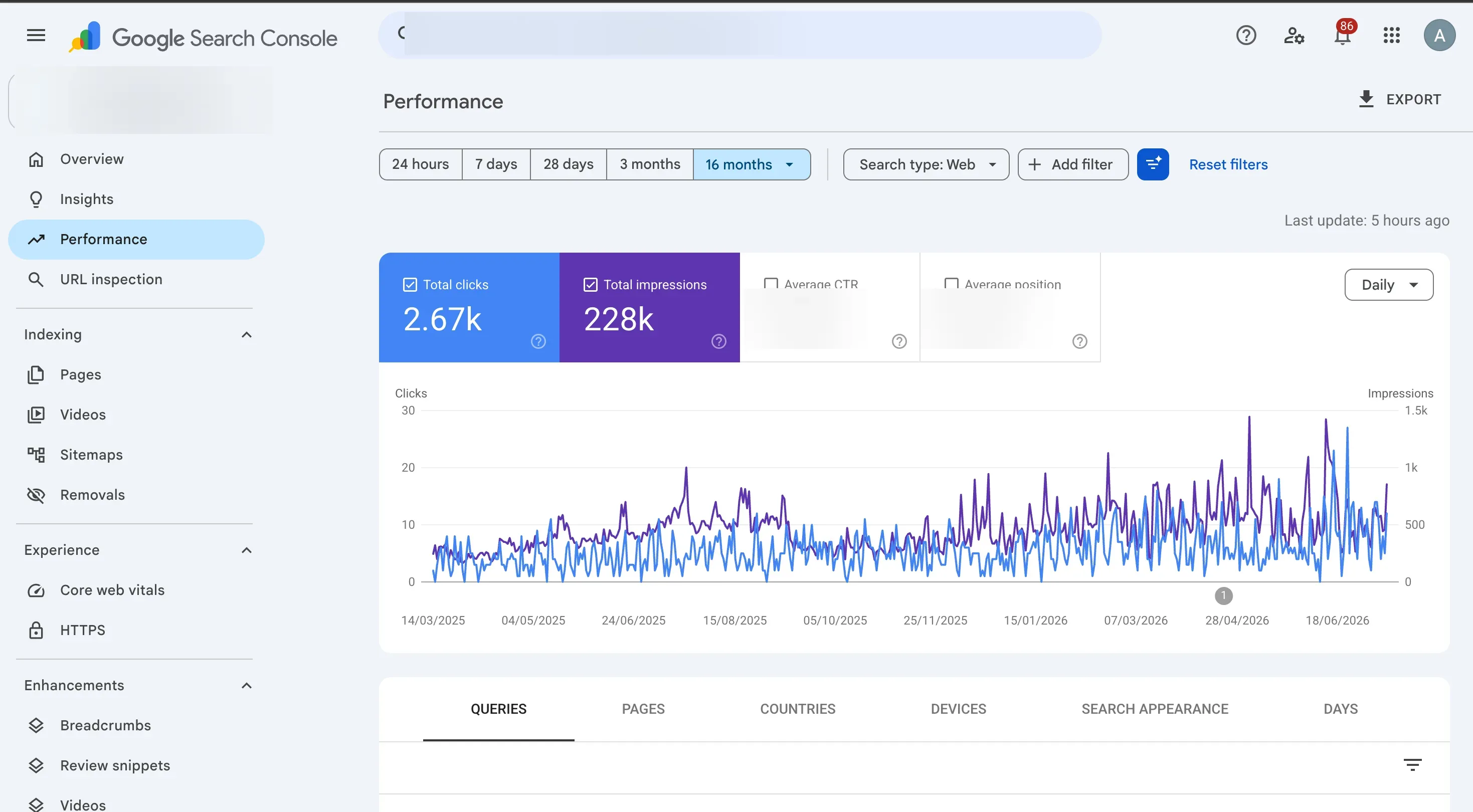 Google Search Console performance for a client site: 2.67k clicks and 228k impressions over 16 months, with a rising daily trend chart