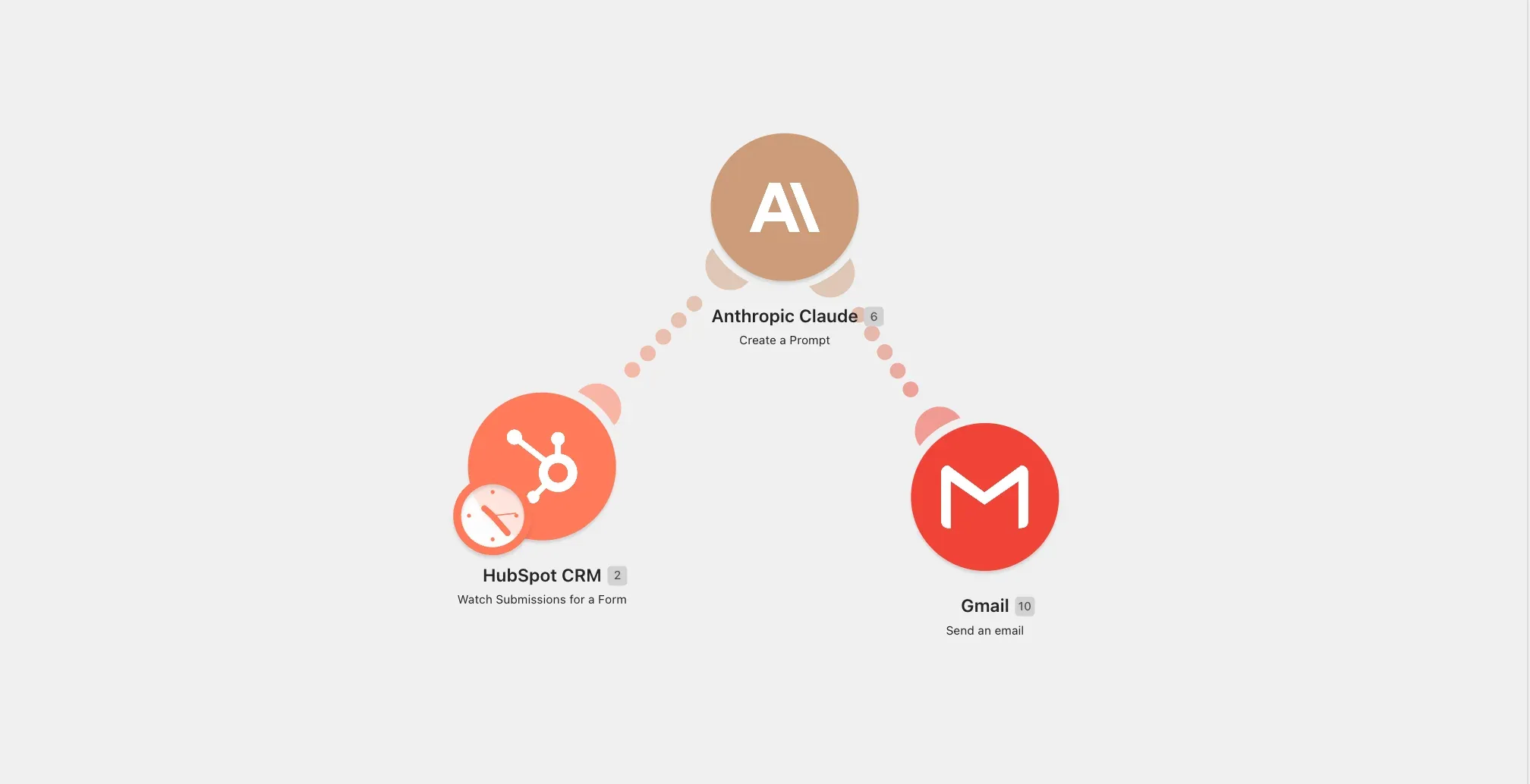 Automation scenario connecting HubSpot CRM form submissions to Anthropic Claude, which drafts the reply Gmail sends to the lead